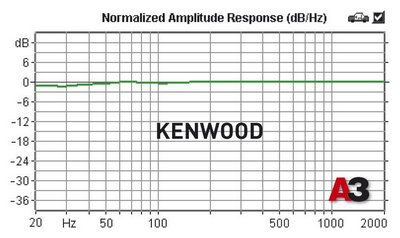 Коаксиальная акустика 6x9 дюймов. Kenwood KFC-M6944A
