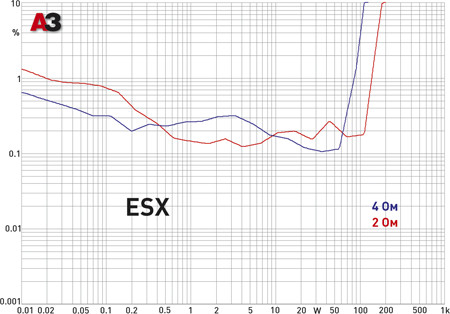ESX Q-Two esx_dist.tif